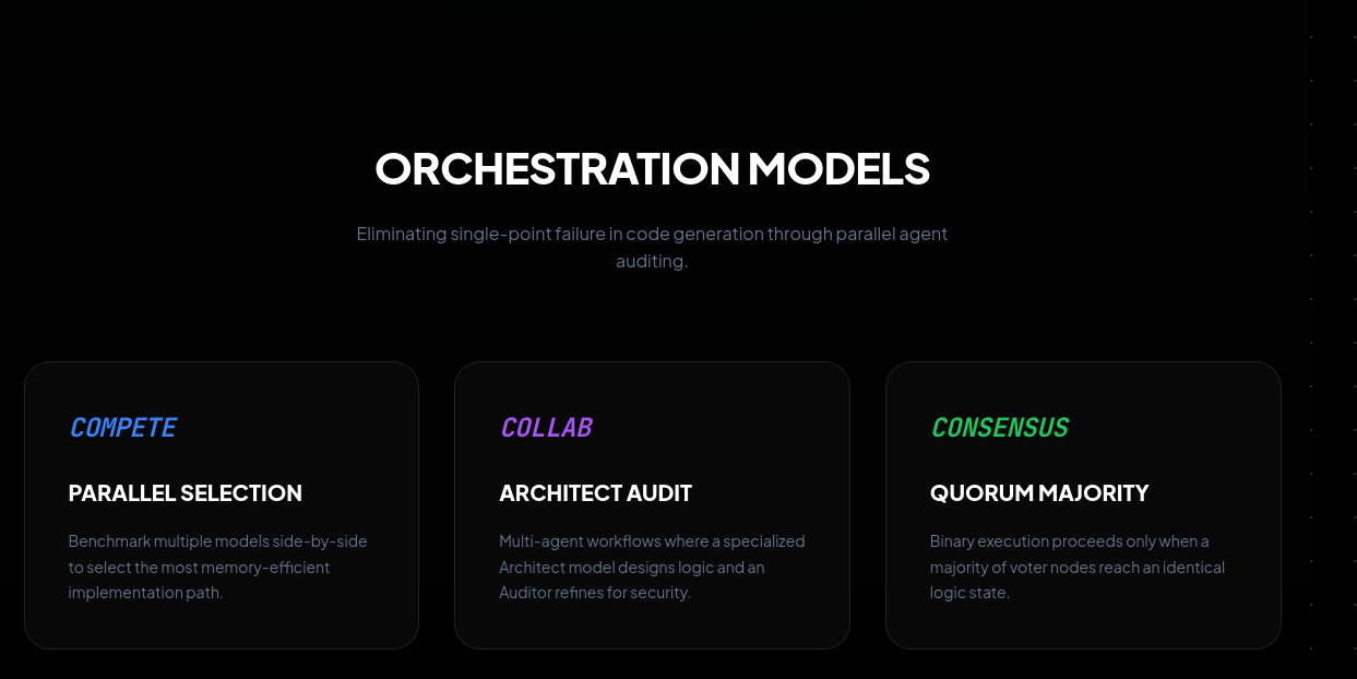 RespCode Orchestration Modes - Compete, Collab, and Consensus