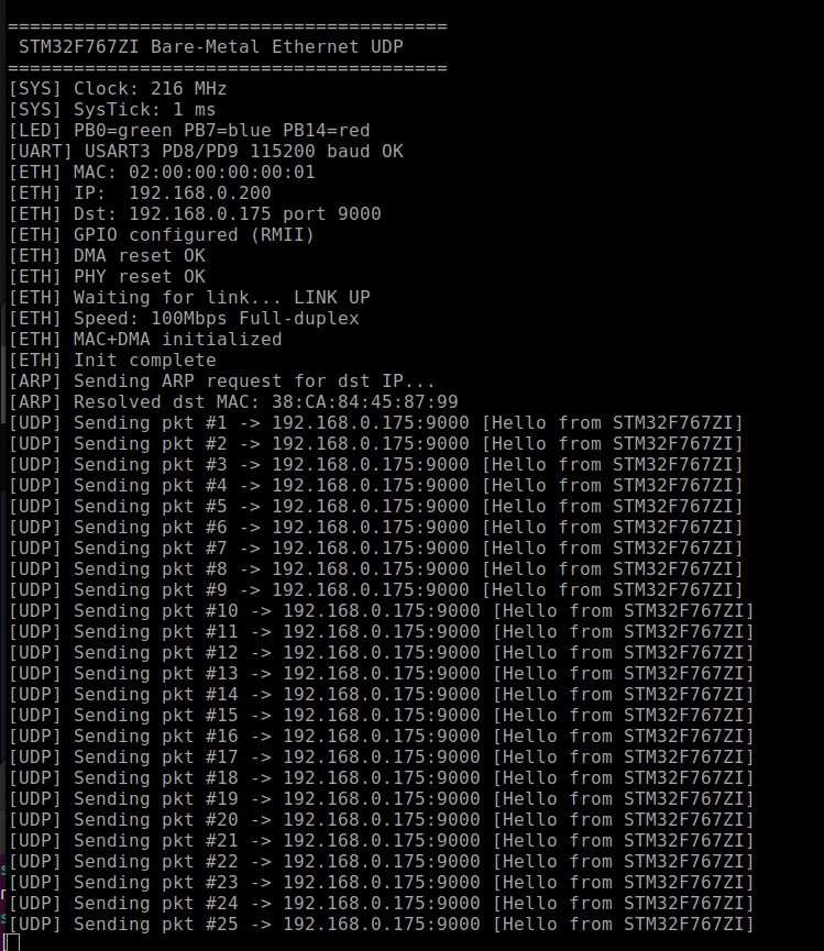 UART serial output showing ARP resolution and UDP packet transmission from AI-generated STM32F767ZI firmware